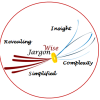 Wisejargon